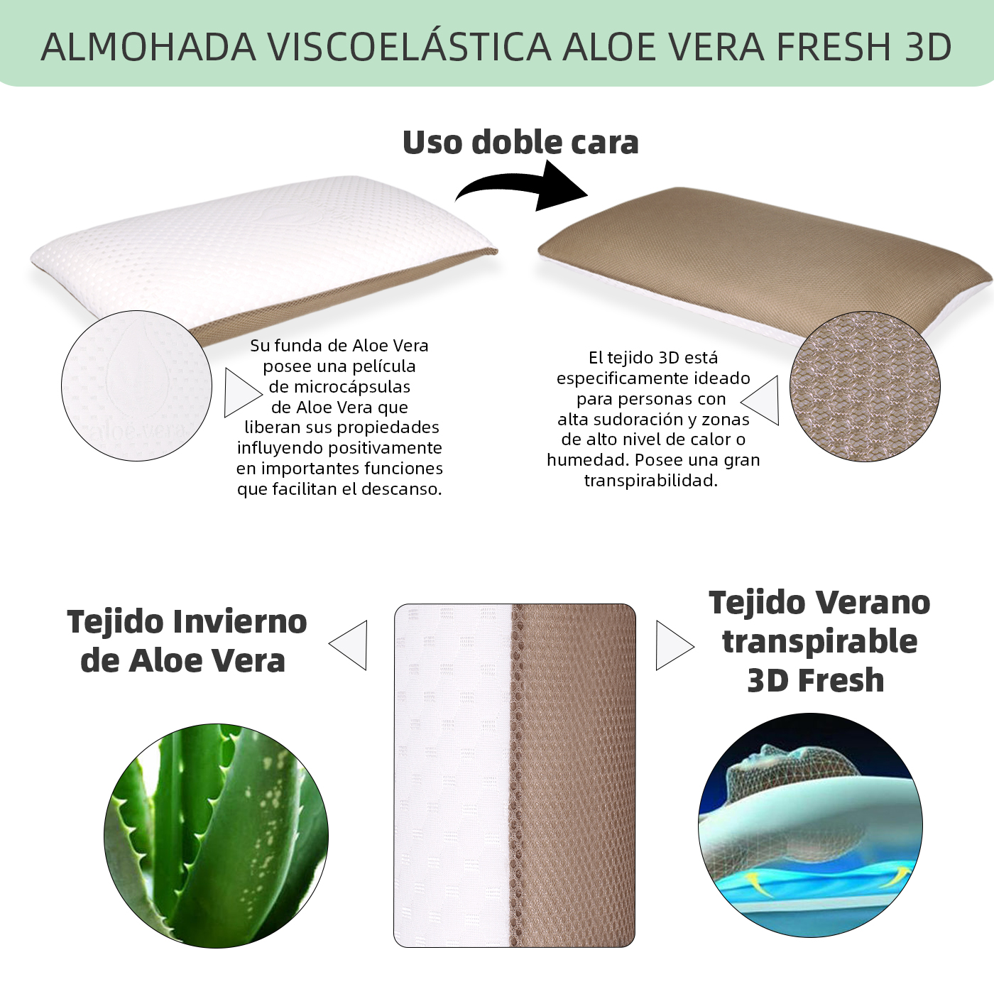 HOME MERCURY- Almohada viscoelástica Suave y Relajante Aloe Vera Fresh 3D,  Doble Cara (Invierno y Verano), Funda con Cremallera. (70 CM (Pack2))