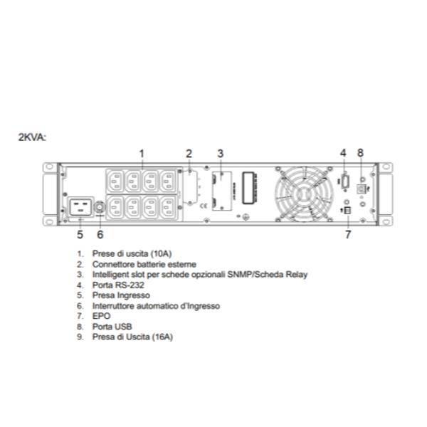 Elsist Reverso sistema de alimentación ininterrumpida (UPS) Doble conversión (en línea) 2 kVA 2000 W 8 salidas AC