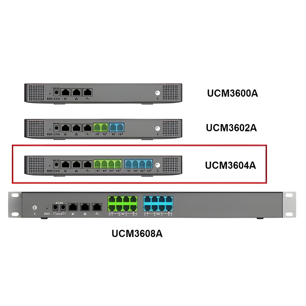 Grandstream ucm6304a ip pbx hasta 1000 usuarios y 150 llamadas simult&aacute neas. no tiene capacidad de v&iacute deo.