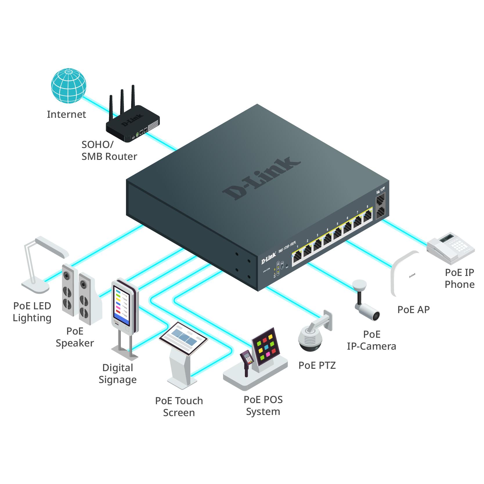 HUB SWITCH PUERTOS 8 PUERTOS ETHERNET POE MULTI-G DE 2.5 GBPS D-LINK DMS-1250-10S  | 2 PUERTOS SFP+ DE 10 GBPS, NEGRO