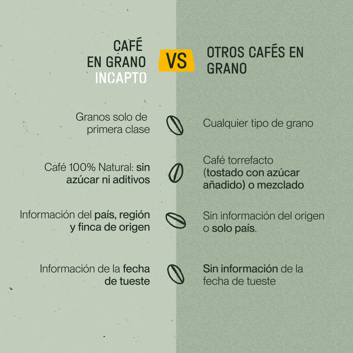 Incapto  Comprar Café de Especialidad en grano recién tostado