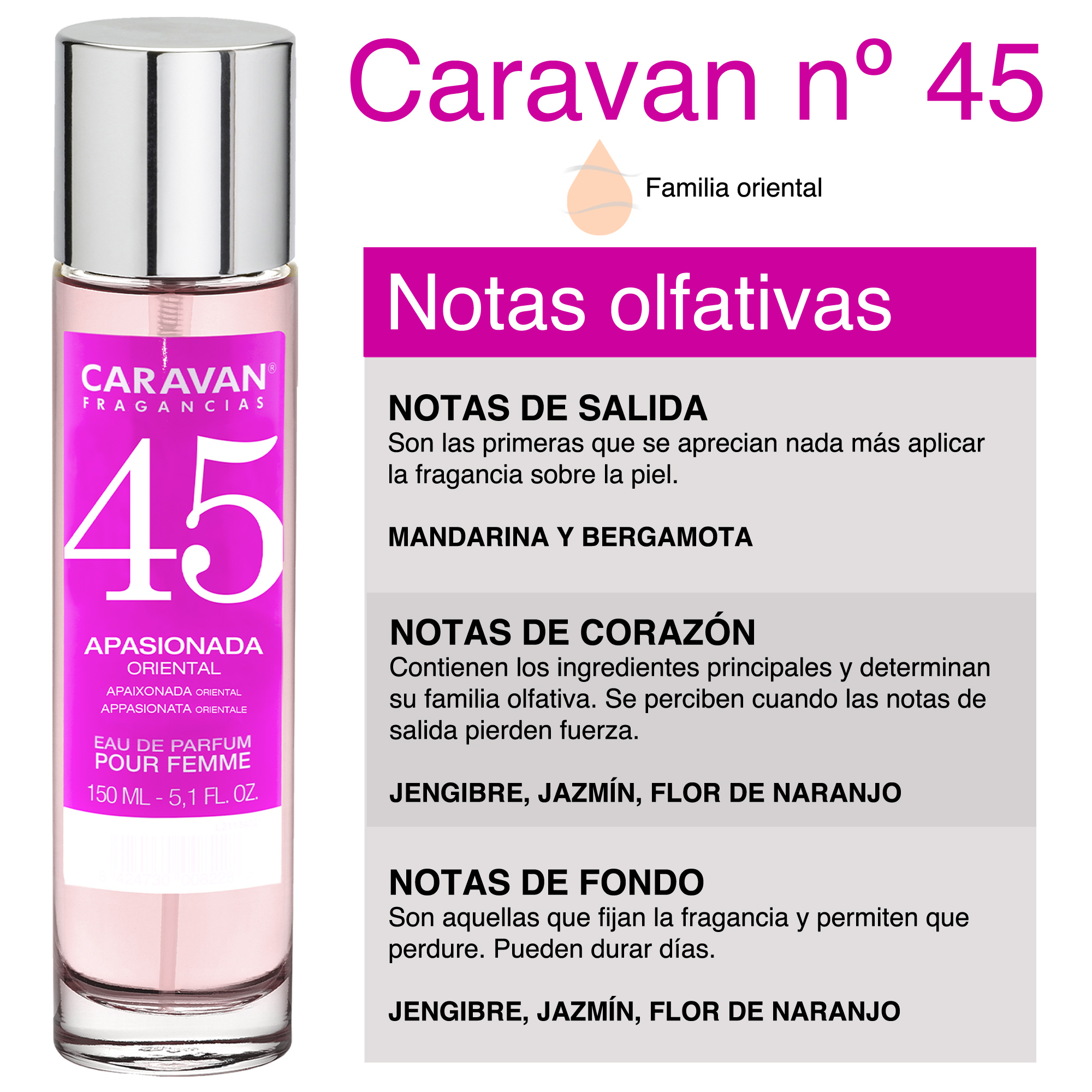 Equivalencia Perfumes Caravan 13 Hombre Equivalencia 2024