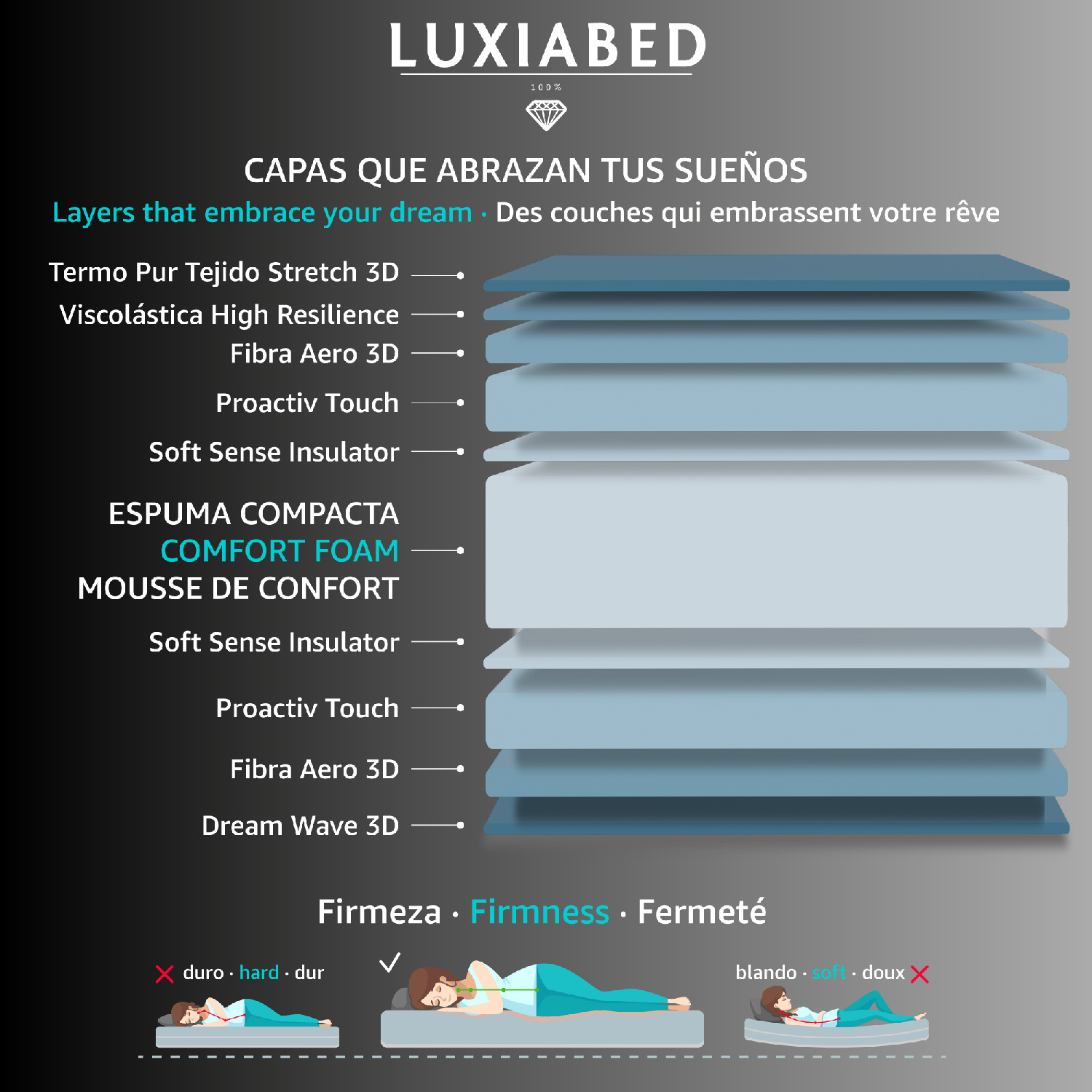 Colchón viscoelástico LuxiaBed MemoryVex adaptable y higiénico - Firmeza media - Modelo Quality Altura 32 cm con muelles - Color gris - Ideal para un descanso óptimo en todas las estaciones del año
