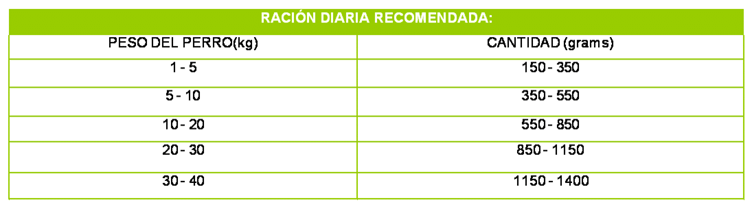 PACK DE 6 Alimento Húmedo Intestinal 400GR para Perros Platz K9 S.L.- Comida Digestiva todas las Razas - details 0