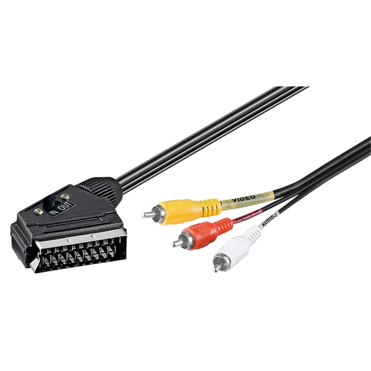 Goobay 50364 adaptador de cable de vídeo 2 m SCART (21-pin) 3 x RCA Negro