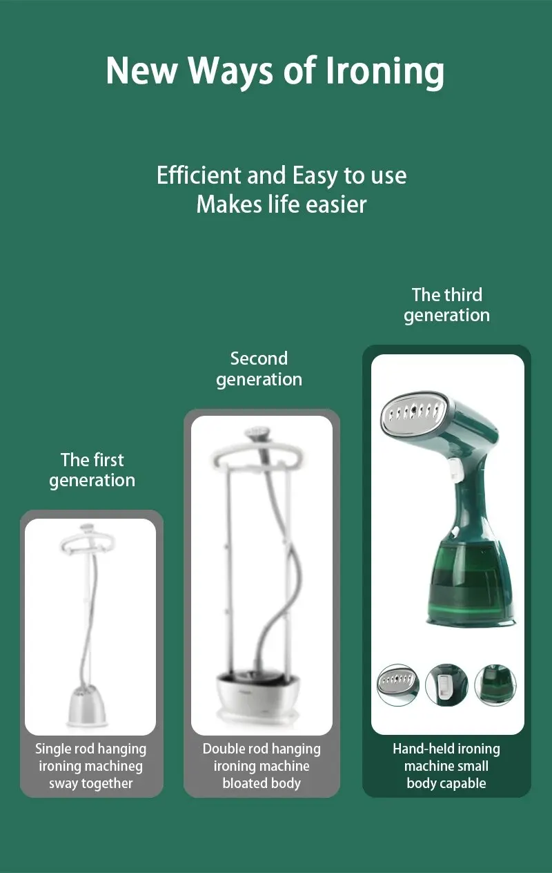 Garment Steamers 280ml Handheld Fabric Steamer 7 Holes 20 Seconds Fast-Heat 1500W Garment Steamer for Home Travelling Portable_voghion.com